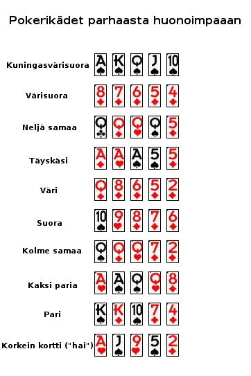 pokerikädet